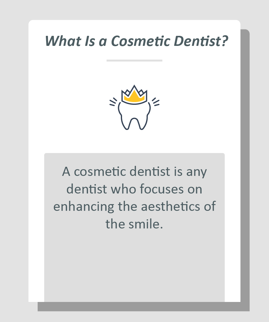 Cosmetic dentist infographic: A cosmetic dentist is any dentist who focuses on enhancing the aesthetics of the smile.